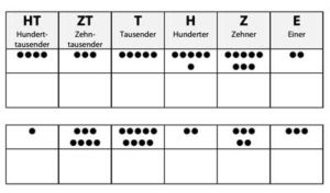 Stellenwerttafel Arbeitsblatt online Klasse 4 Zahlenverständnis