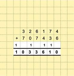 Beispiel Aufgabe zur schriftlichen Addition Beispiel Aufgabe zur schriftlichen Addition