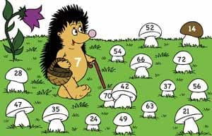 7er Reihe im kleinen 1x1 7 times table