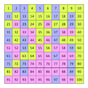 Prime Numbers Up To 100