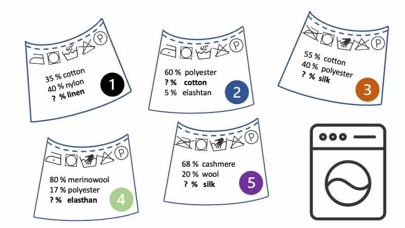 Kleideretiketten Prozente berechnen Aufgaben