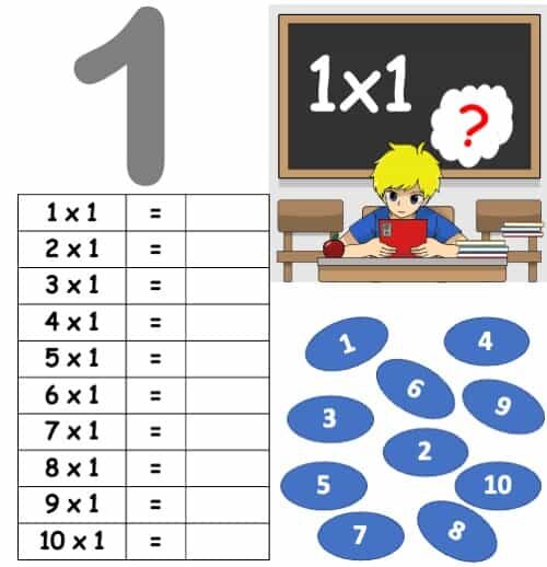 9 Multiplication Table Worksheet | Cabinets Matttroy