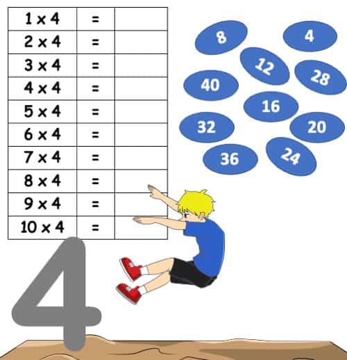 Quiz tablas de multiplicar interactive worksheet