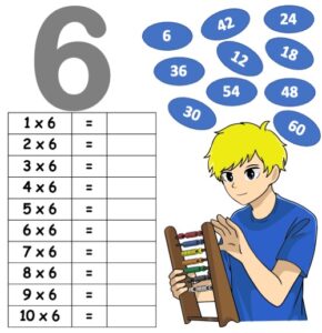 Tables de multiplication à imprimer et jeux en ligne 