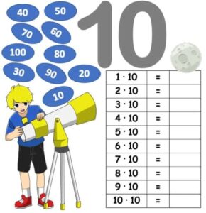 10er Reihe 1x1 Tabelle