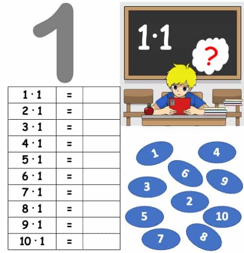 Tablas de multiplicar 1 serie de hojas de trabajo interactivas de