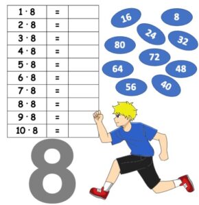 tables de multiplication de 1 à 10  Tableau de multiplication, Table de  multiplication, Multiplication