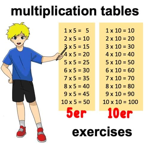 Marque-pages Mémo Tables de Multiplication - Comptoir des cours