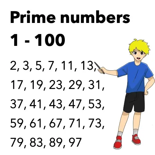 Prime Numbers Up To 100