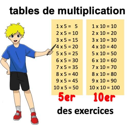 Tableau de multiplication - Tableaux de multiplication interactifs en ligne